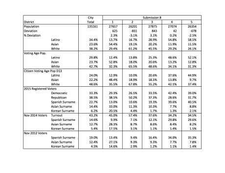 Public Submission 08 numbers.jpg
