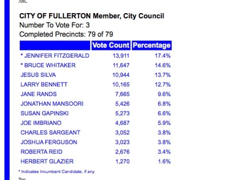 ocvote2016citycouncil